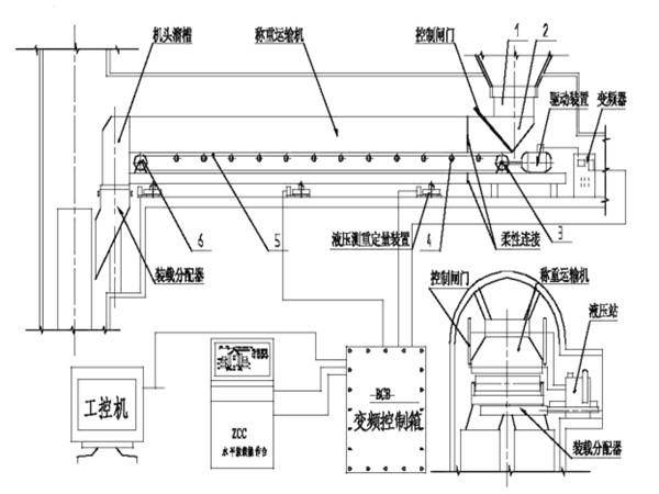 采用了甲帶結(jié)構(gòu)，同時(shí)，底部增加了回煤器