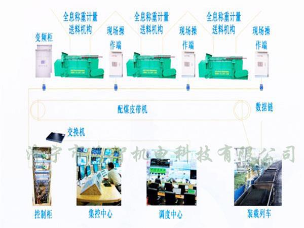 采用自動化設(shè)計，配煤效率高而且體積小、節(jié)省了占地空間